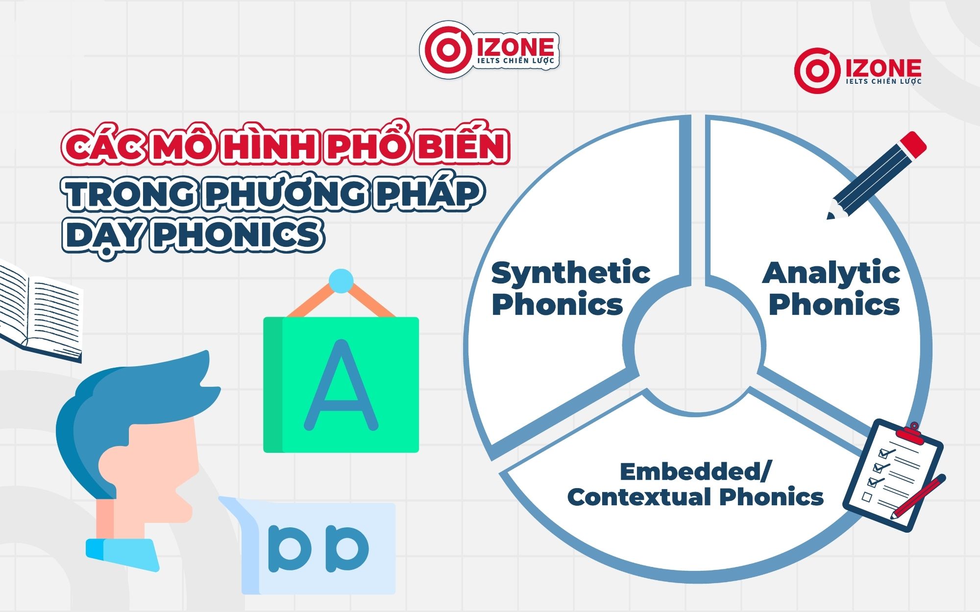 Các mô hình phổ biến trong phương pháp dạy Phonics