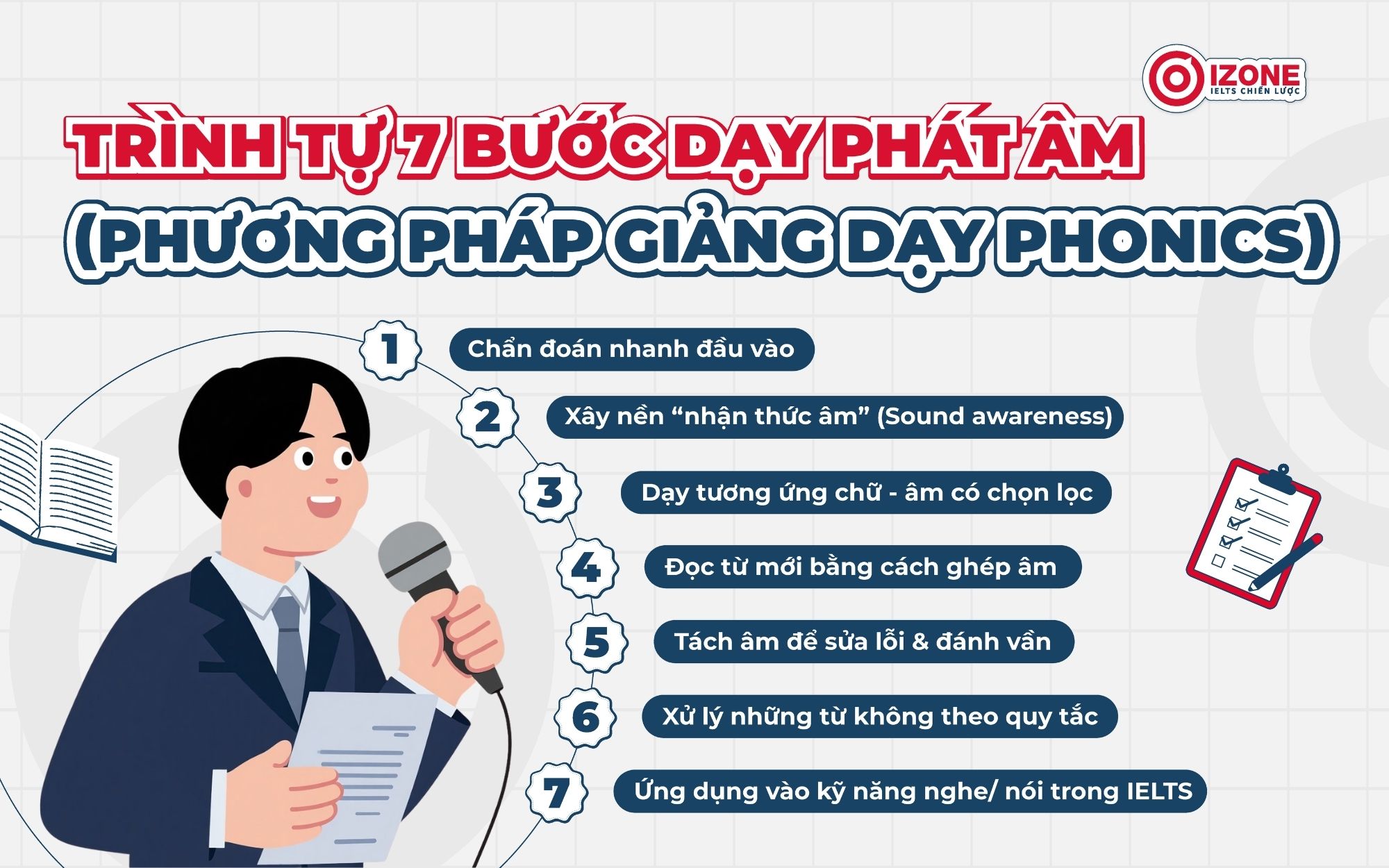 Trình tự 7 bước dạy phát âm (phương pháp giảng dạy Phonics)