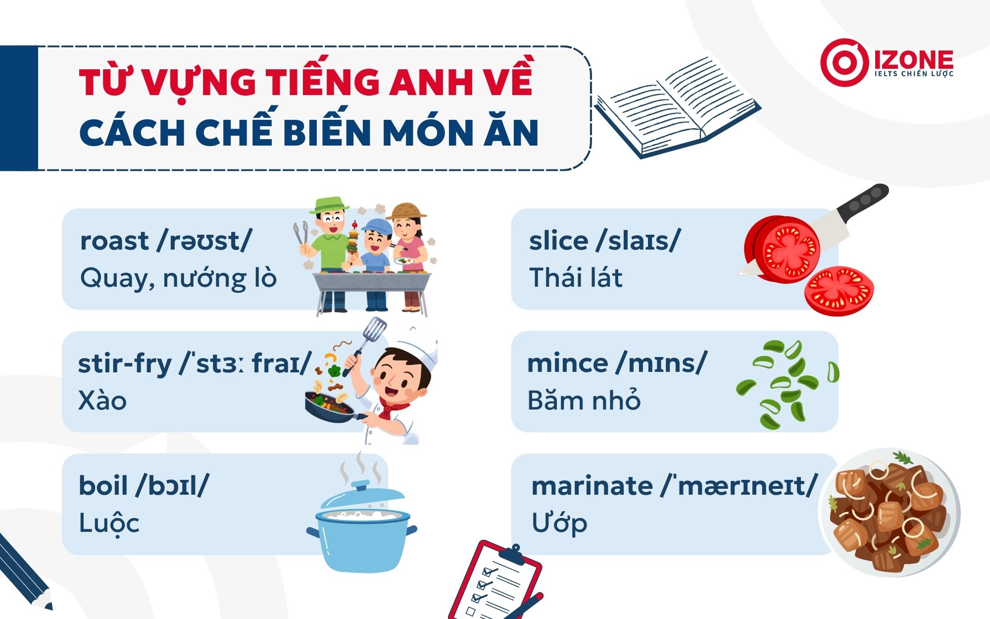 Từ vựng tiếng Anh về đồ ăn thức uống