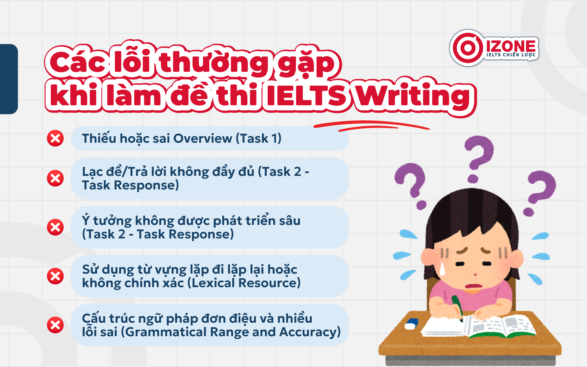 Lỗi khi gặp đề thi ielts writing