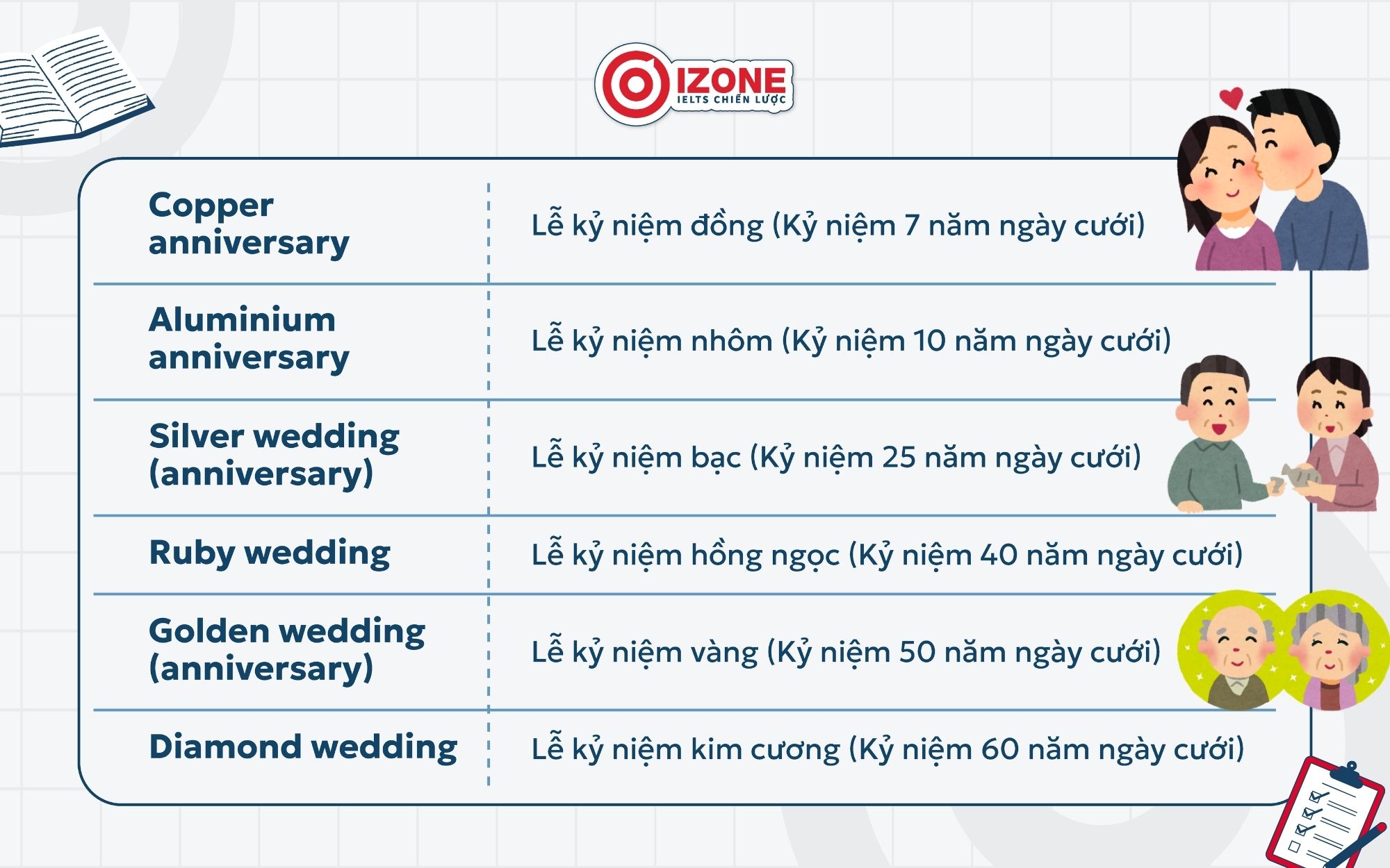 Một số tên gọi của lời chúc mừng kỷ niệm ngày cưới tiếng Anh