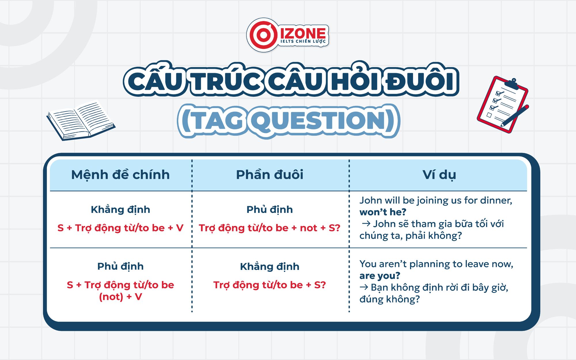 Tổng quan lý thuyết phục vụ cho bài tập câu hỏi đuôi