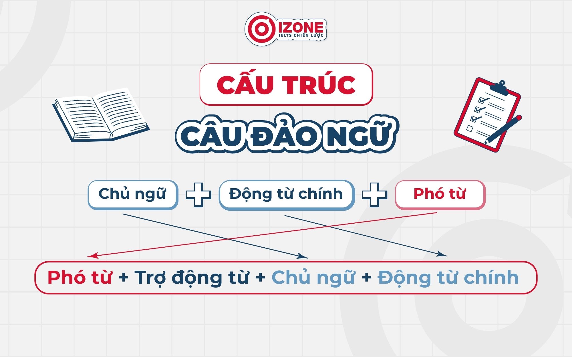 Lý thuyết về cấu trúc câu đảo ngữ