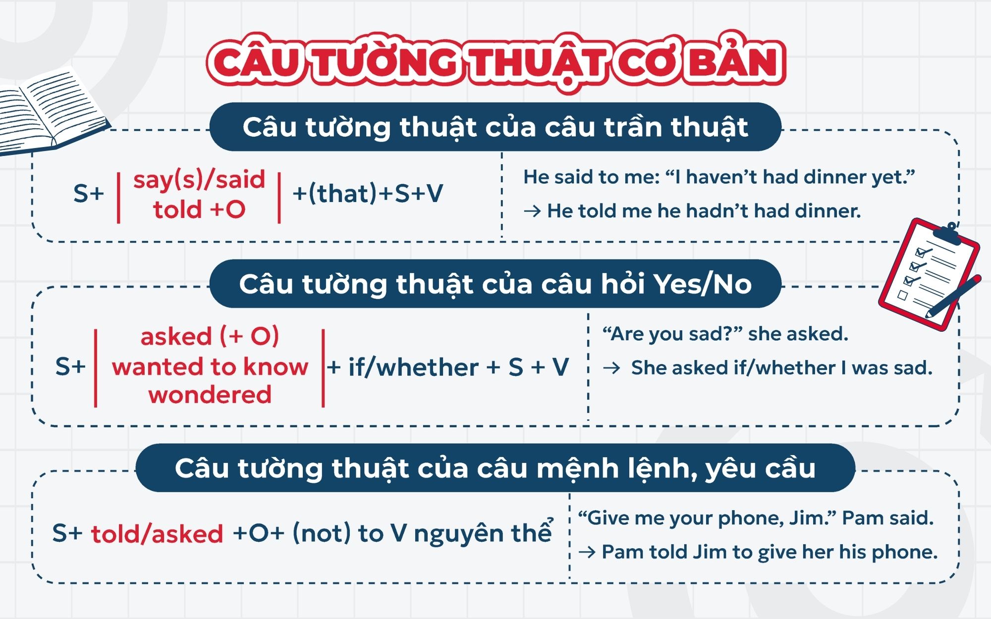 Lý thuyết trọng tâm về câu tường thuật