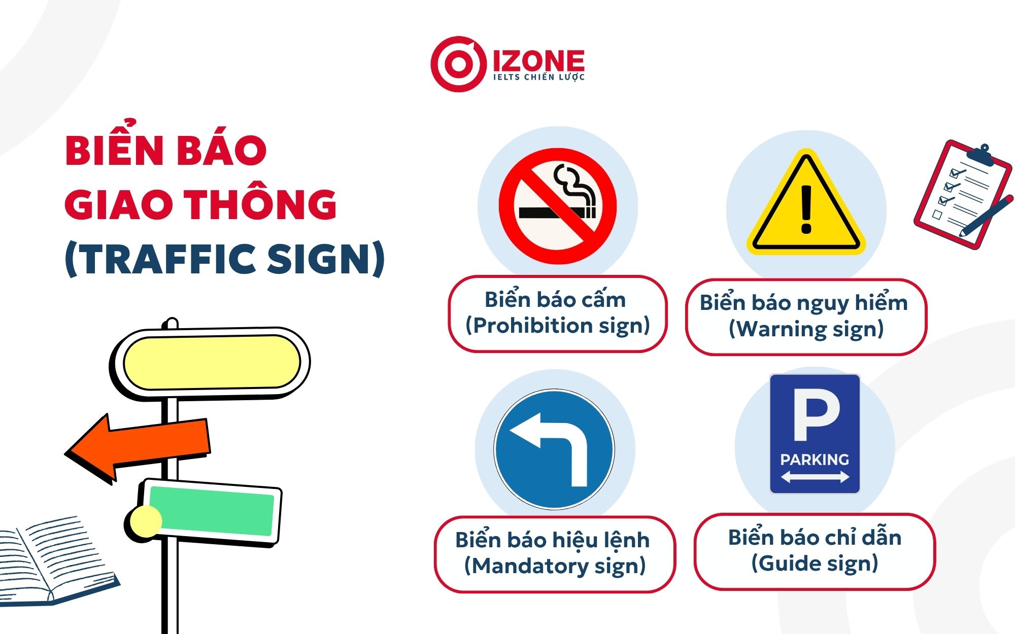 Biển báo giao thông tiếng Anh là gì?
