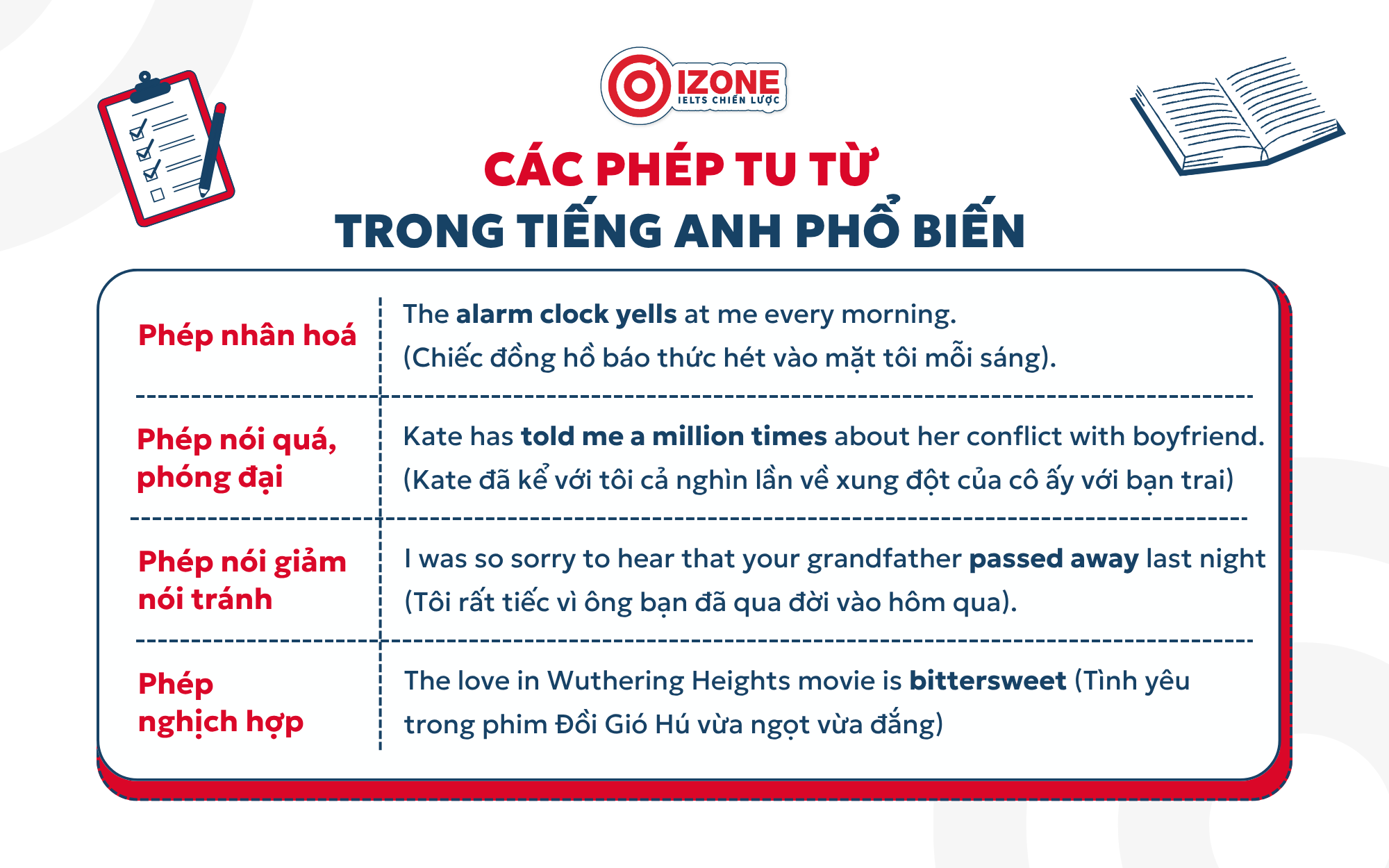 Các biện pháp tu từ tiếng Anh phổ biến