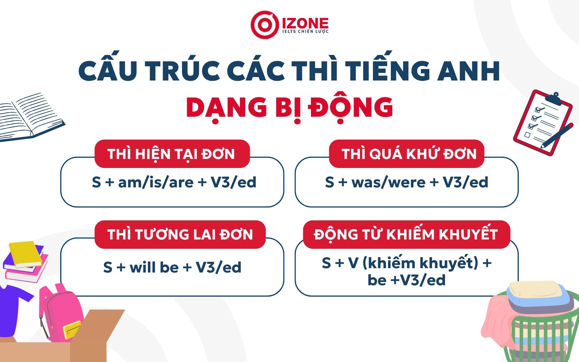 Cấu trúc tiếng Anh thi vào 10, câu bị động