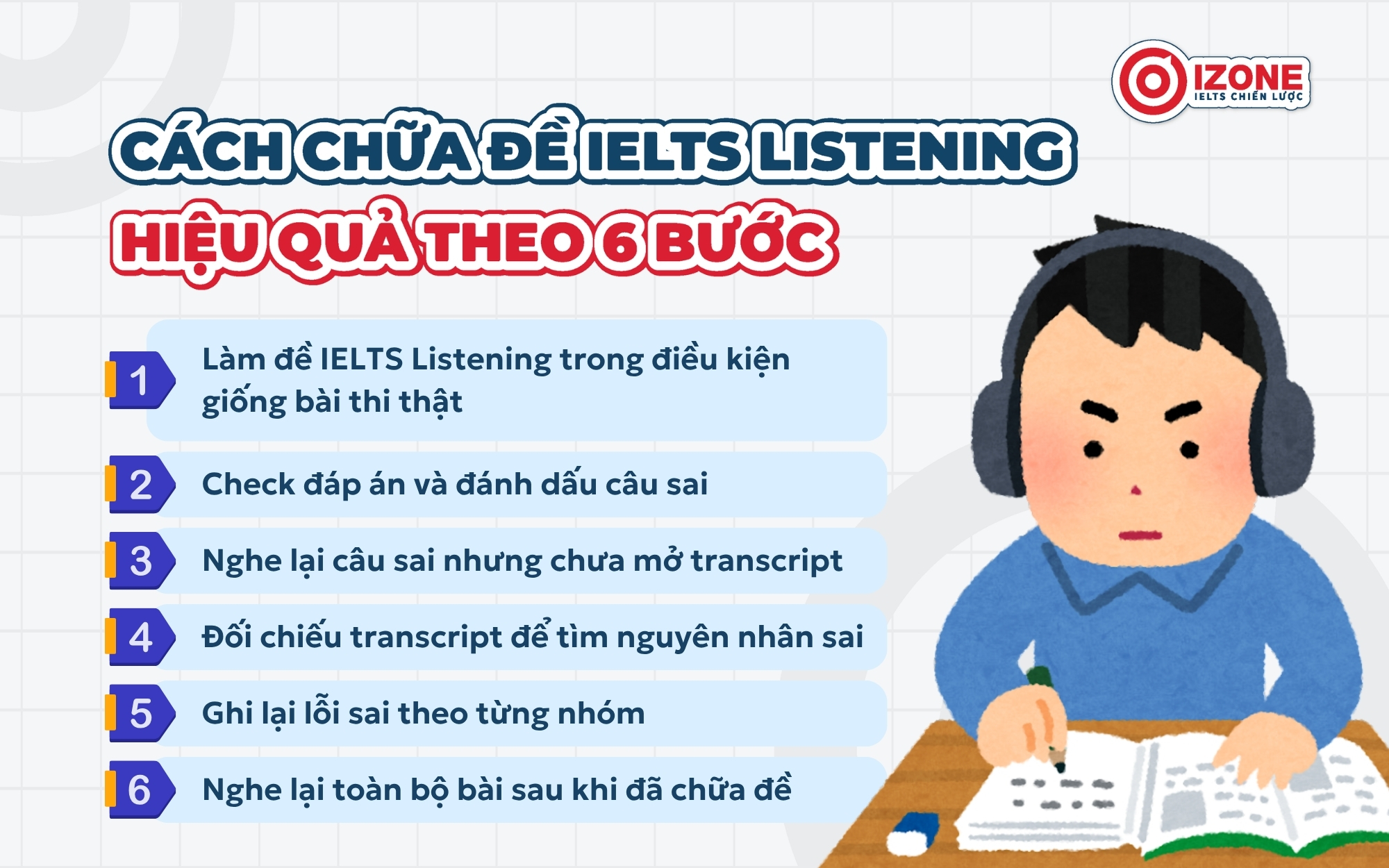 Quy trình 6 bước chữa đề IELTS Listening từ làm bài trong điều kiện thi thật, kiểm tra đáp án, nghe lại câu sai đến ghi lỗi và nghe lại toàn bộ bài