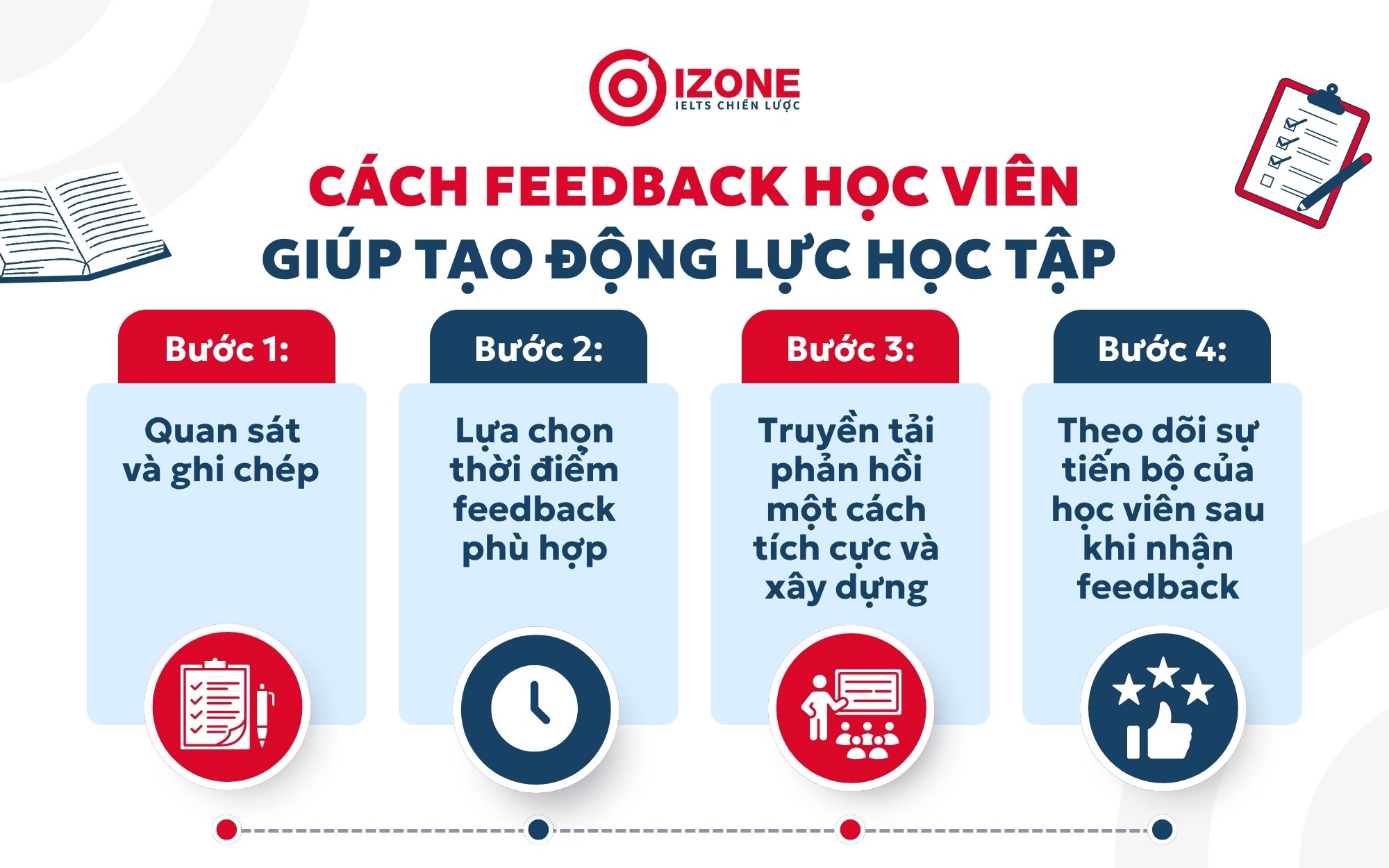 Cách feedback học viên giúp tạo động lực học tập