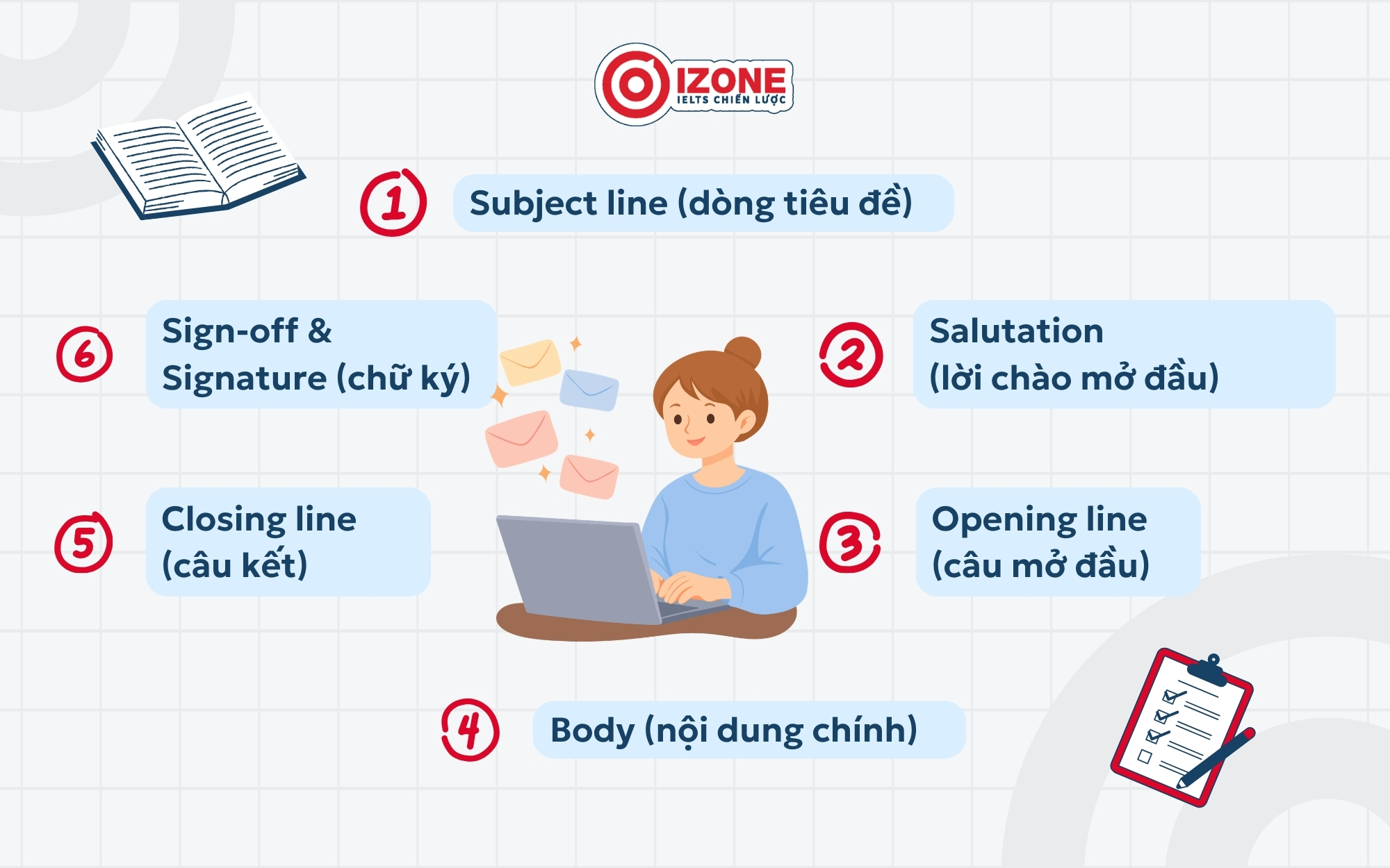 Các thành phần của 1 email tiếng Anh