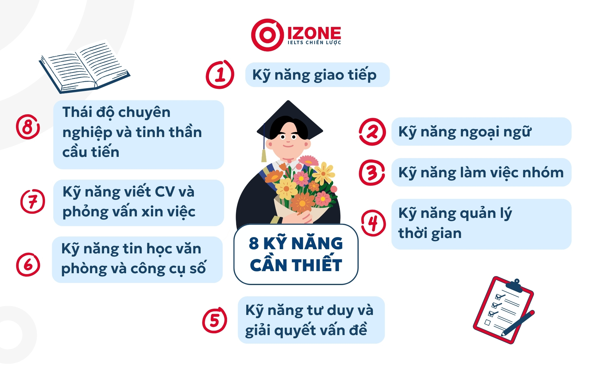 8 kỹ năng cần thiết cho sinh viên mới ra trường.