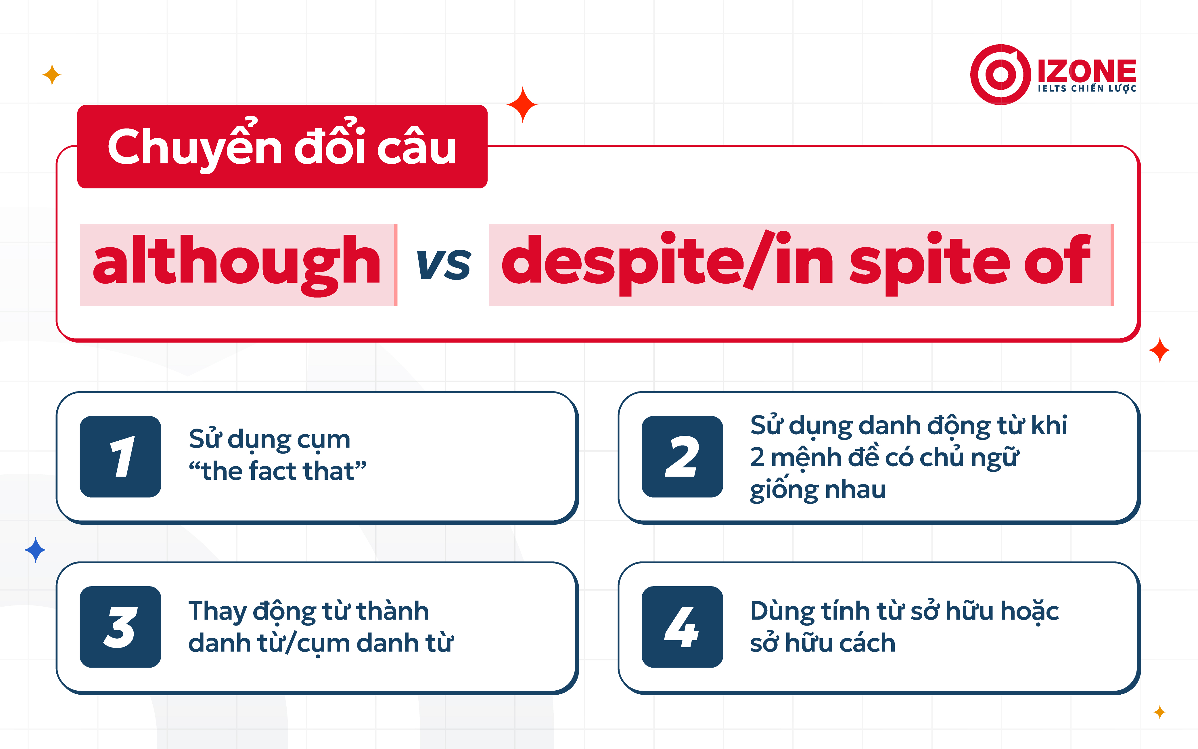 Cách chuyển đổi câu với bài tập although, despite, in spite of