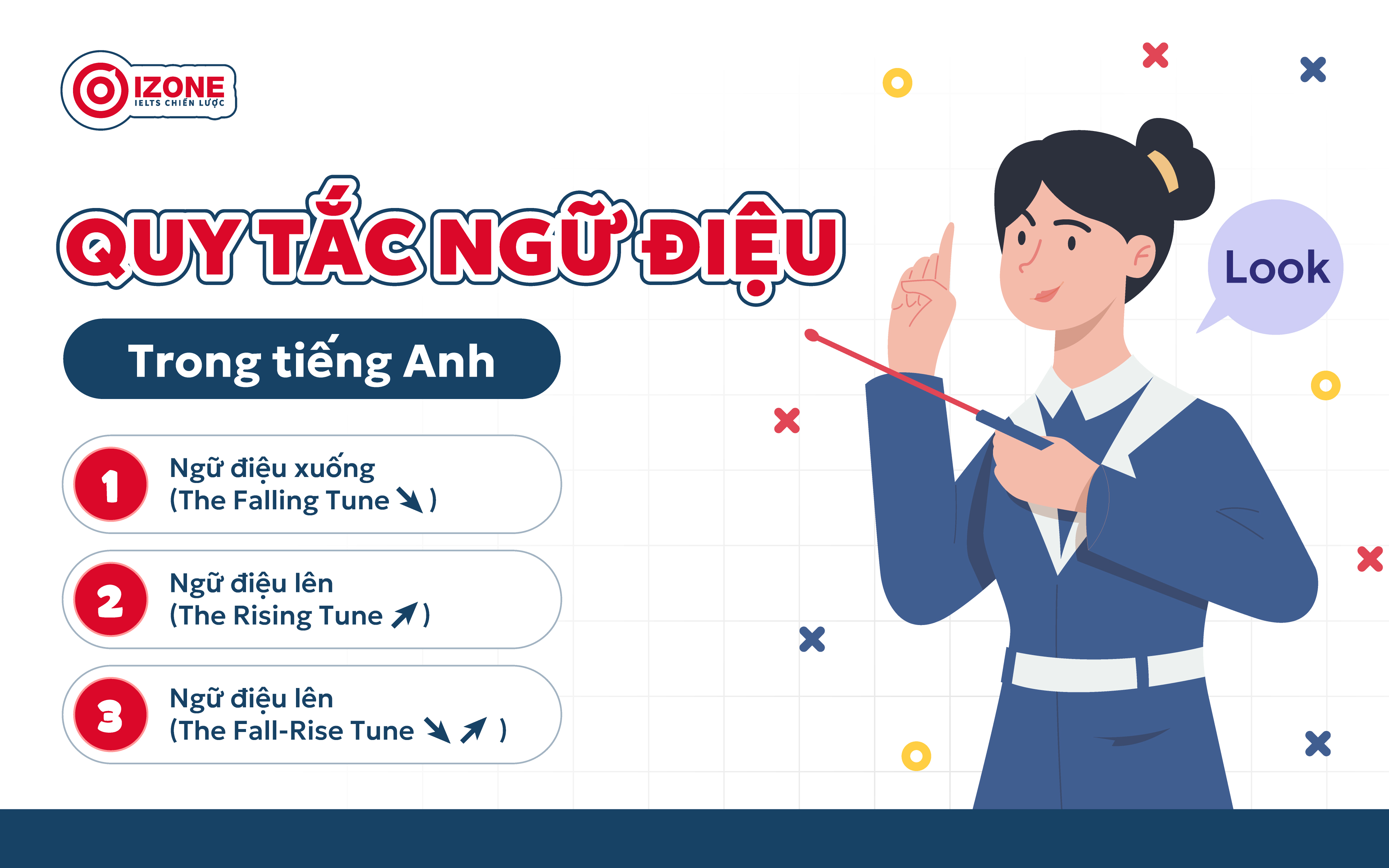 Quy tắc ngữ điệu trong tiếng Anh