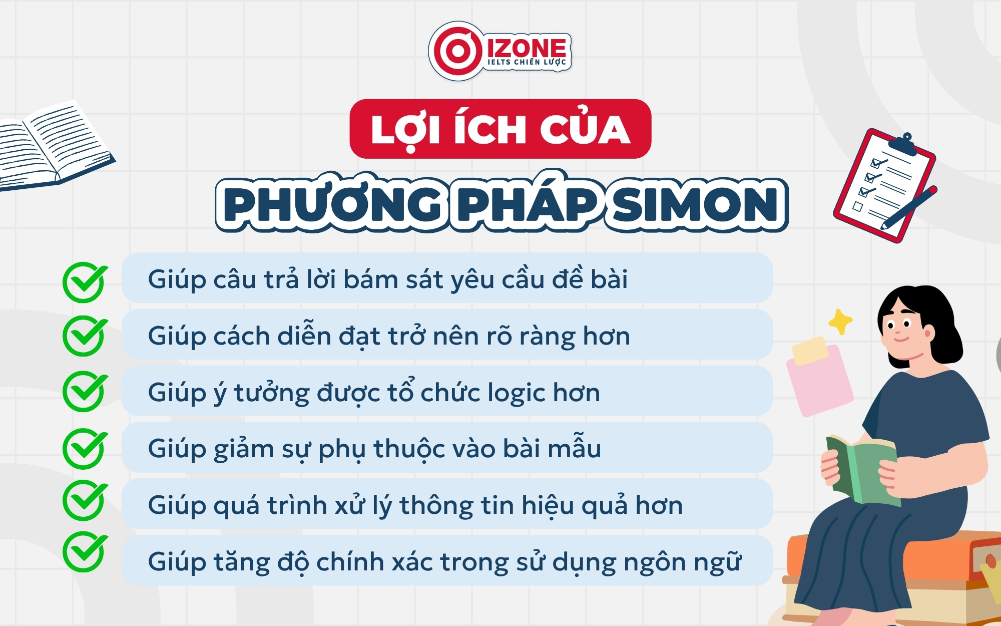 Lợi ích của phương pháp Simon trong IELTS như bám sát đề bài, tổ chức ý logic và sử dụng ngôn ngữ chính xác.